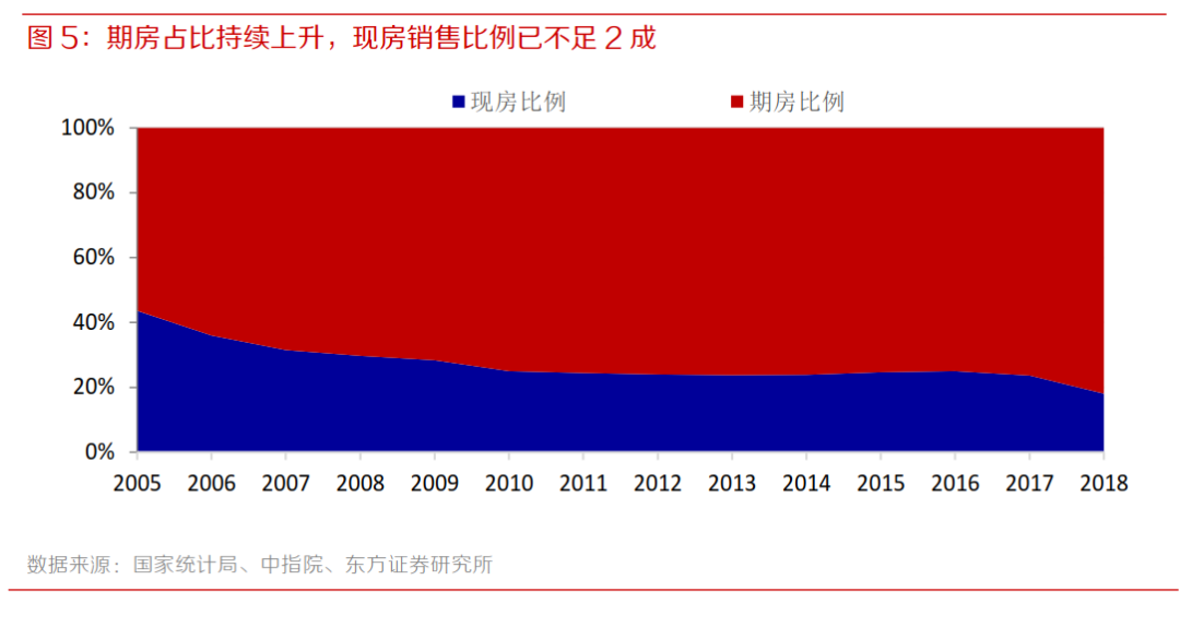 重磅！楼市最大的杀手锏：现房销售制度来了！开发商要慌了