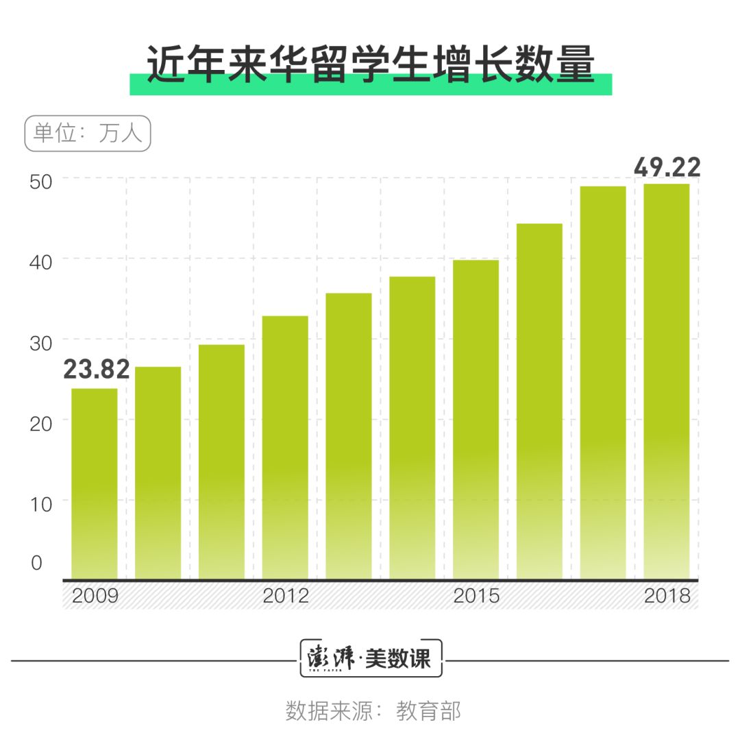 在中国的外国人 到底有多少 手机新浪网