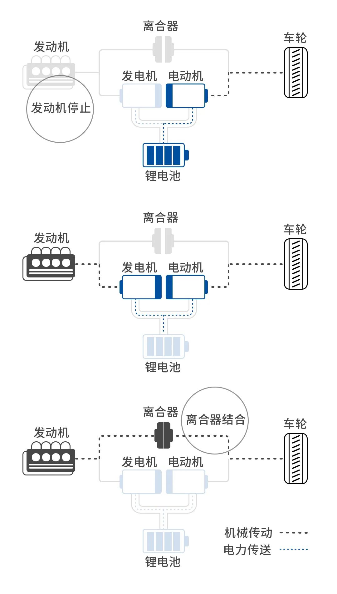 10年不用换车！买车就冲着这些技术买！