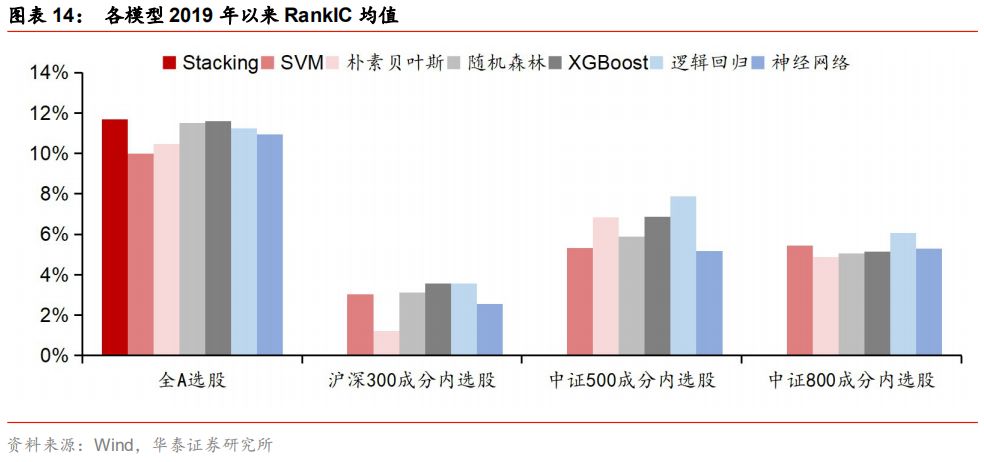 华泰金工林晓明团队】上周中证500增强超额收