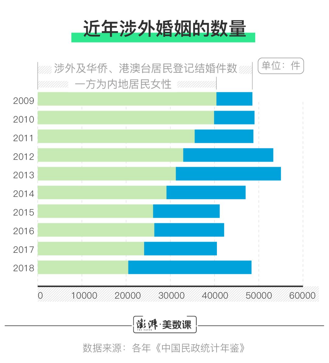 在中国的外国人 到底有多少 手机新浪网 在中国的外国人 到底有多少 手机新浪网
