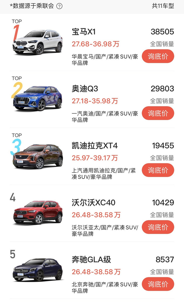 易车 豪华品牌紧凑级SUV销量排行榜