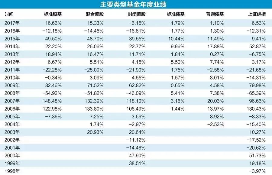 花10W买广发科技先锋，我非常后悔！