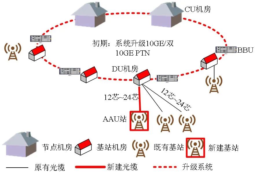 浅析5g有线接入建设方案|5g|通信_新浪科技_新浪网