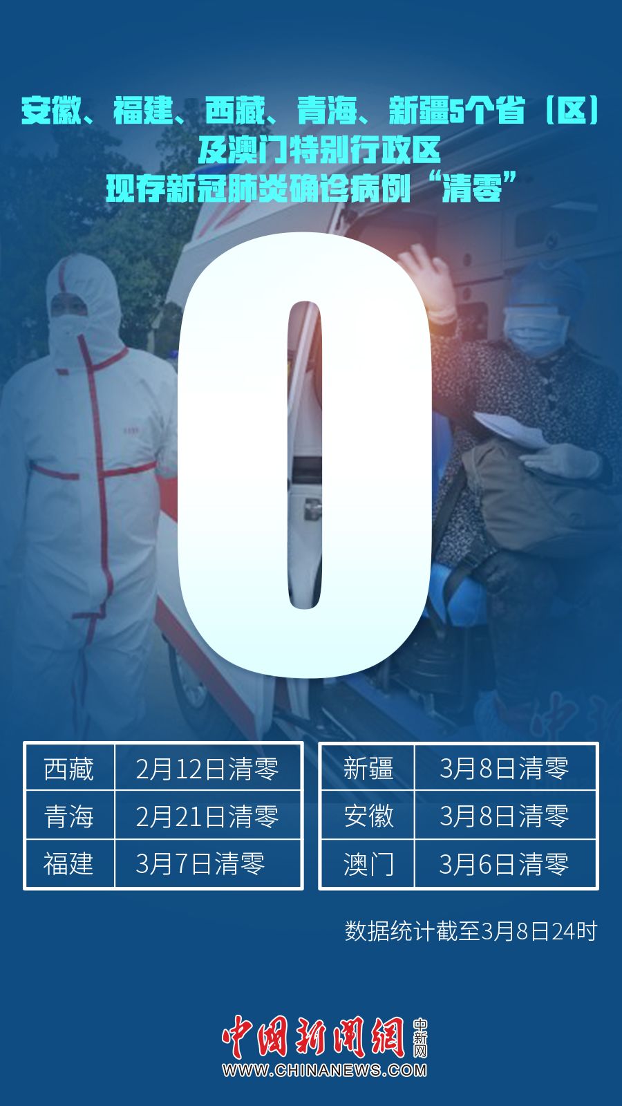 澳门清零!战局扭转,何时能摘口罩?|疫情|新冠肺炎_新浪新闻