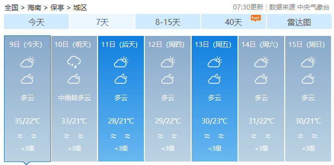 38℃→23℃ 反转再反转!这一周海南给你