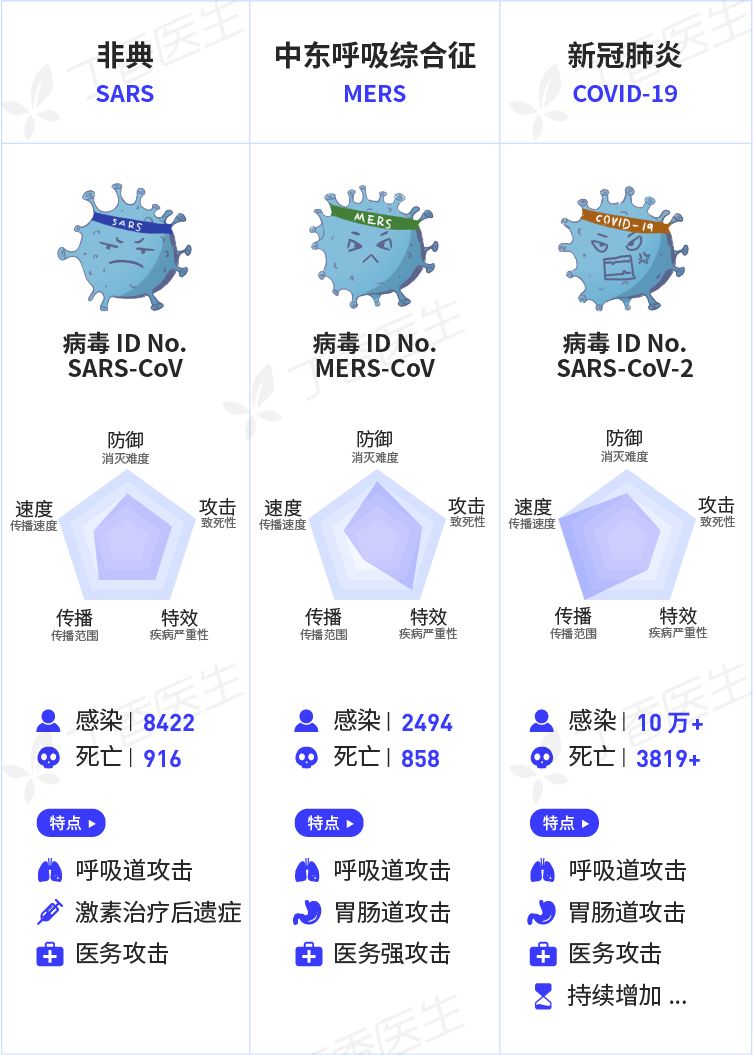 一张图读懂引发疫情的冠状病毒