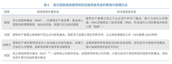 美国、法国等放射性废物处置政策及经验启示