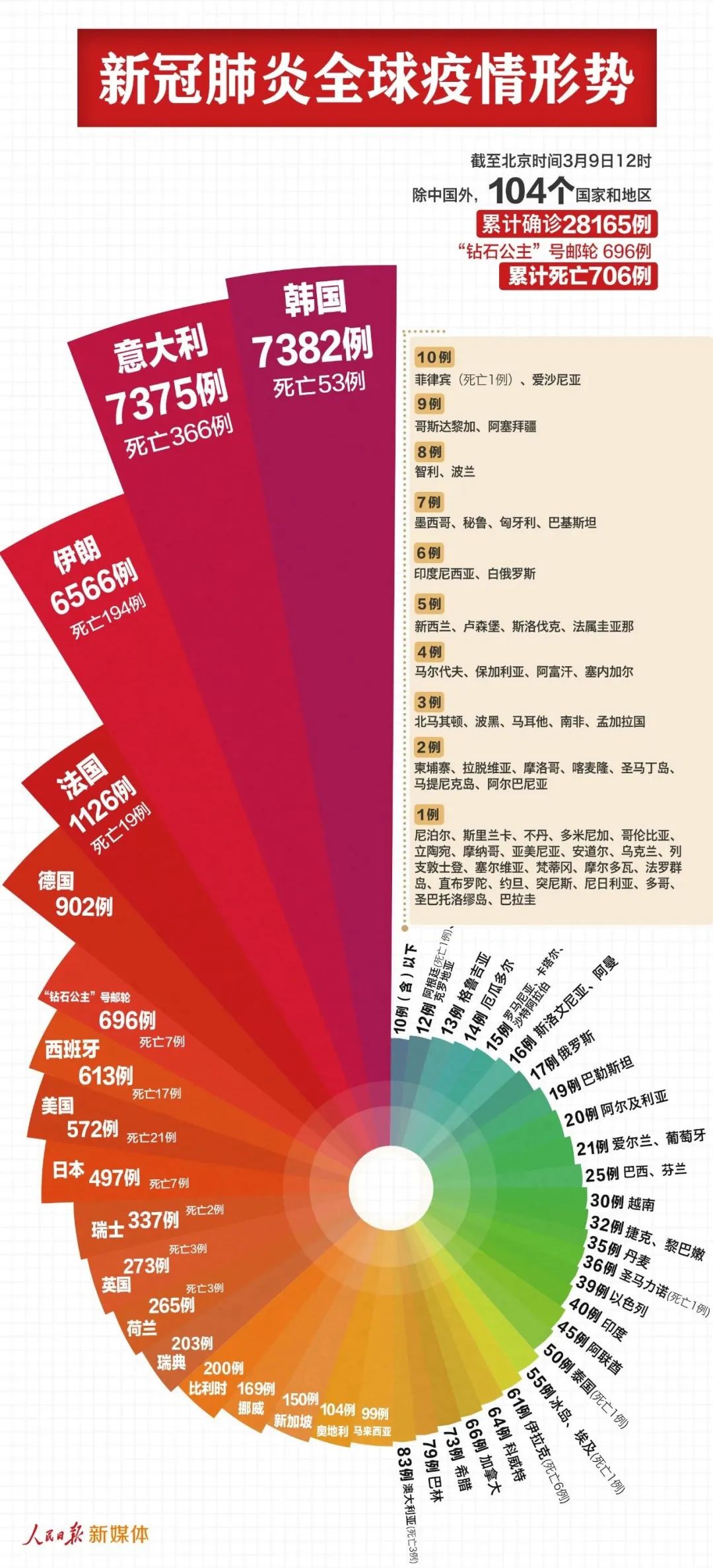 疫情速递丨​​钟南山估计全球疫情至少延续到6月份