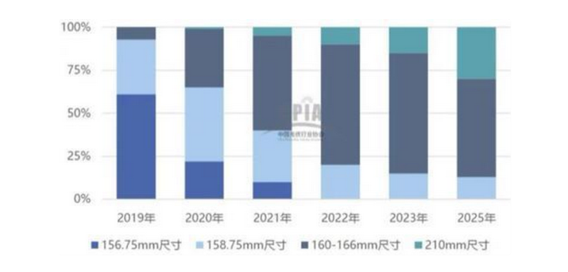 2020单晶光伏企业排名_2020年中国光伏企业TOP15