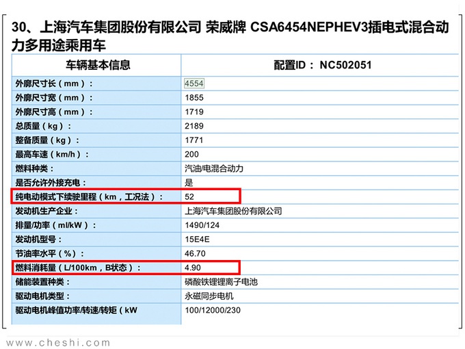 荣威新SUV曝光，1.5T动力大涨，油耗才1.6L，买哈弗H6的来看看