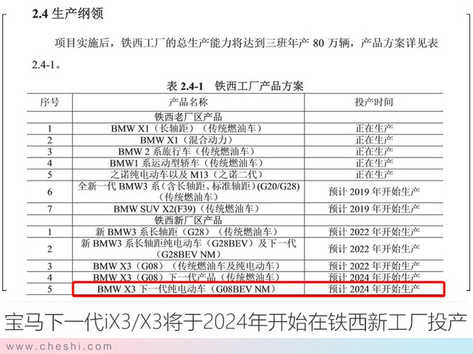 华晨宝马iX3下半年上市 预计55万元起售