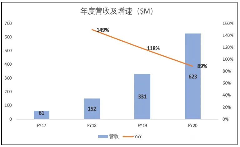 Zoom财报解读及一些心里话 Slack 新浪财经 新浪网