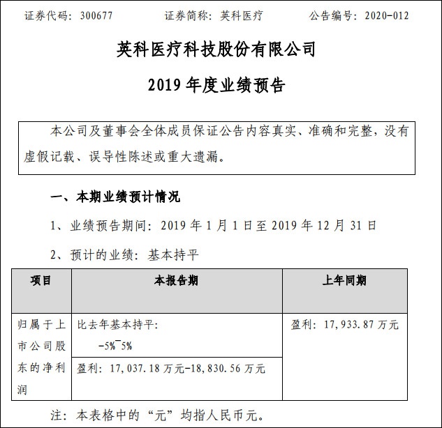 业绩预告截图