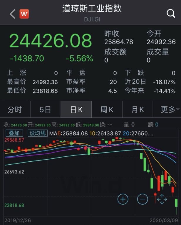 图片来源:Wind