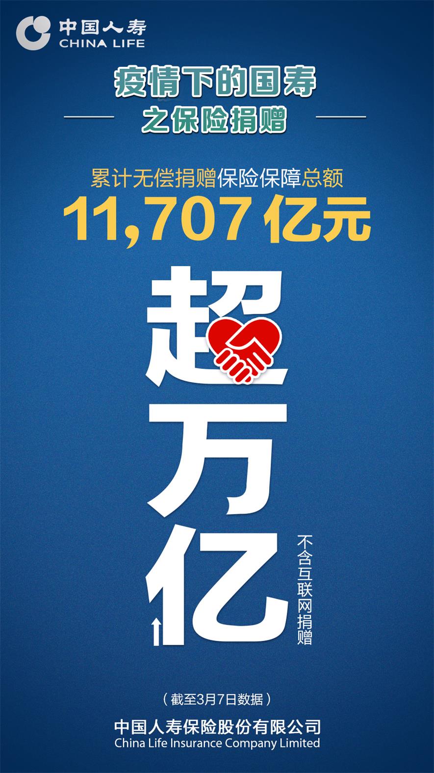 战疫复工丨图说中国人寿疫情下的国寿之保险捐赠