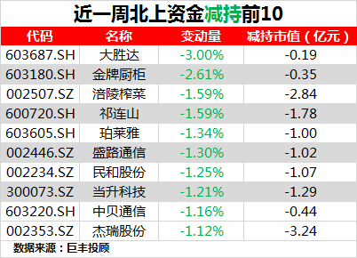 2020主力持仓金额排名_期指主力净持仓变化预示次日交易机会