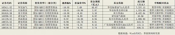 原油大跌超20% 业内：千万别随便去场内抄底原油基金