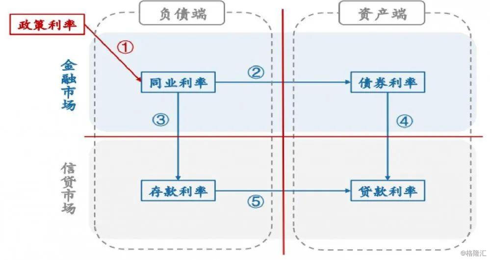 存款基准利率:为什么以及怎么调