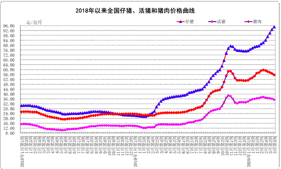 （图片来源：农业部）