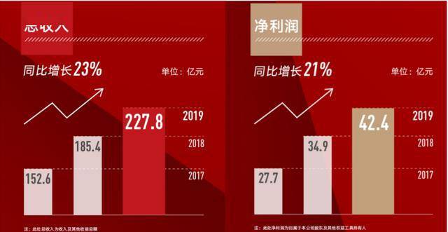 掉队了:中金净利42亿憾别行业前十  双基六柱“提法”出炉