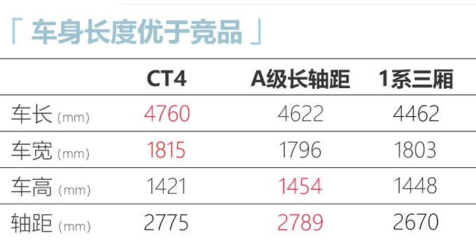 凯迪拉克CT4 7天后上市！标配2.0T+8AT+后驱