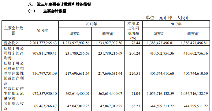 图片来源：南京证券年报