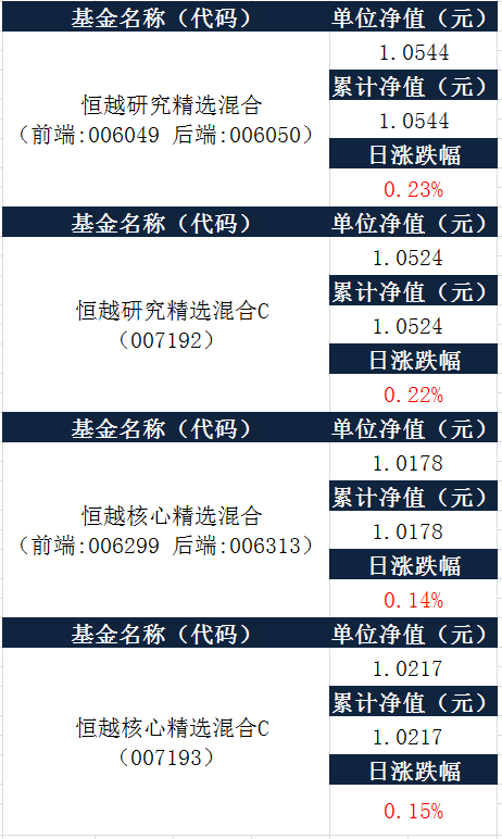 恒越基金每日净值及财经资讯（4月1日）