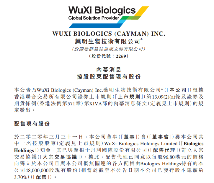 异动直击药明生物低开高走涨4拟配售融资4646亿港元