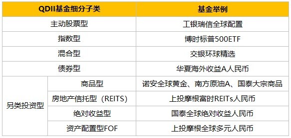 关于QDII基金的一切 看这一篇就够了|QDII_新浪财经_新浪网