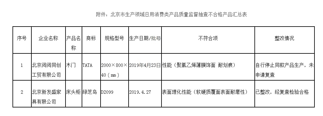 北京市市场监督管理局网站截图