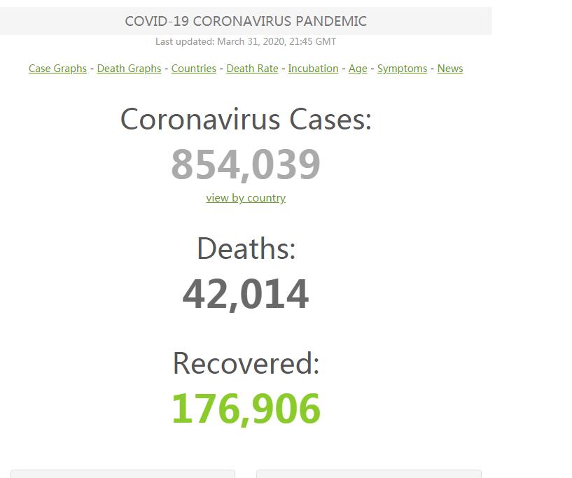 「海外网」全球新冠肺炎确诊病例超85万例 死亡逾4.2万例
