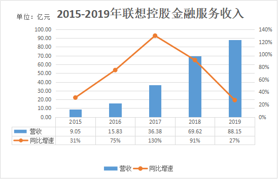 联想控股拟出售2家附属公司,买方为拉卡拉
