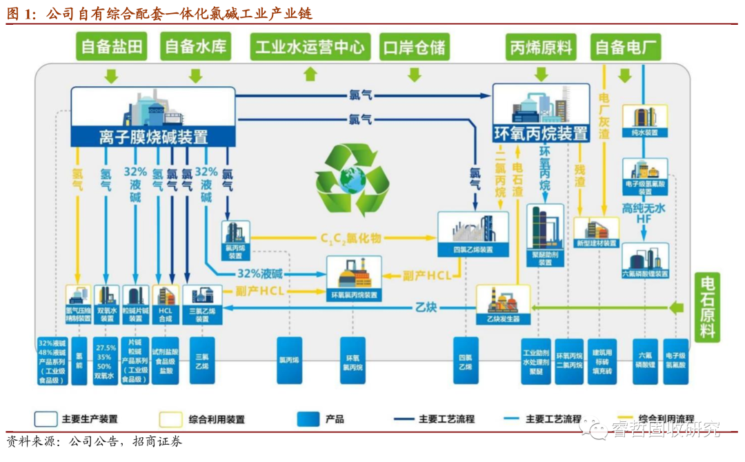 滨化转债:积极扩产的氯碱工业龙头之一 建议申购