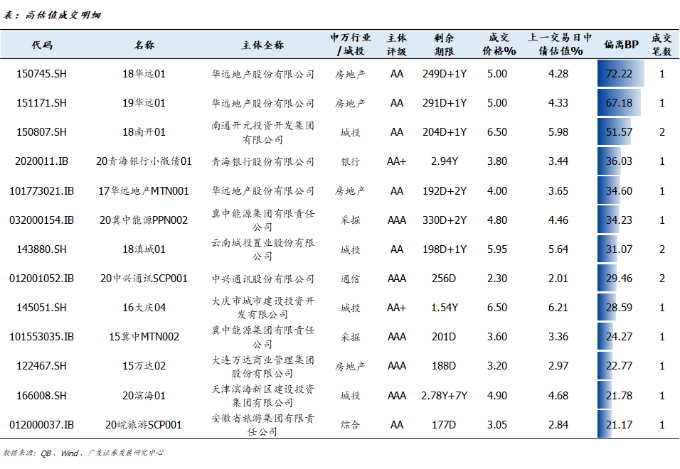 信用负面跟踪20200409