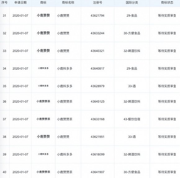 正处于审查阶段的小鹿料多多、小鹿赞赞茶商标