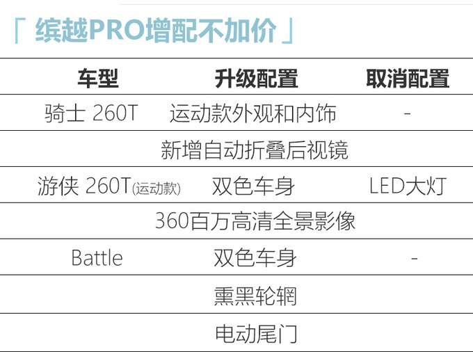 吉利缤越PRO售价曝光 9.98万元起售5天后上市
