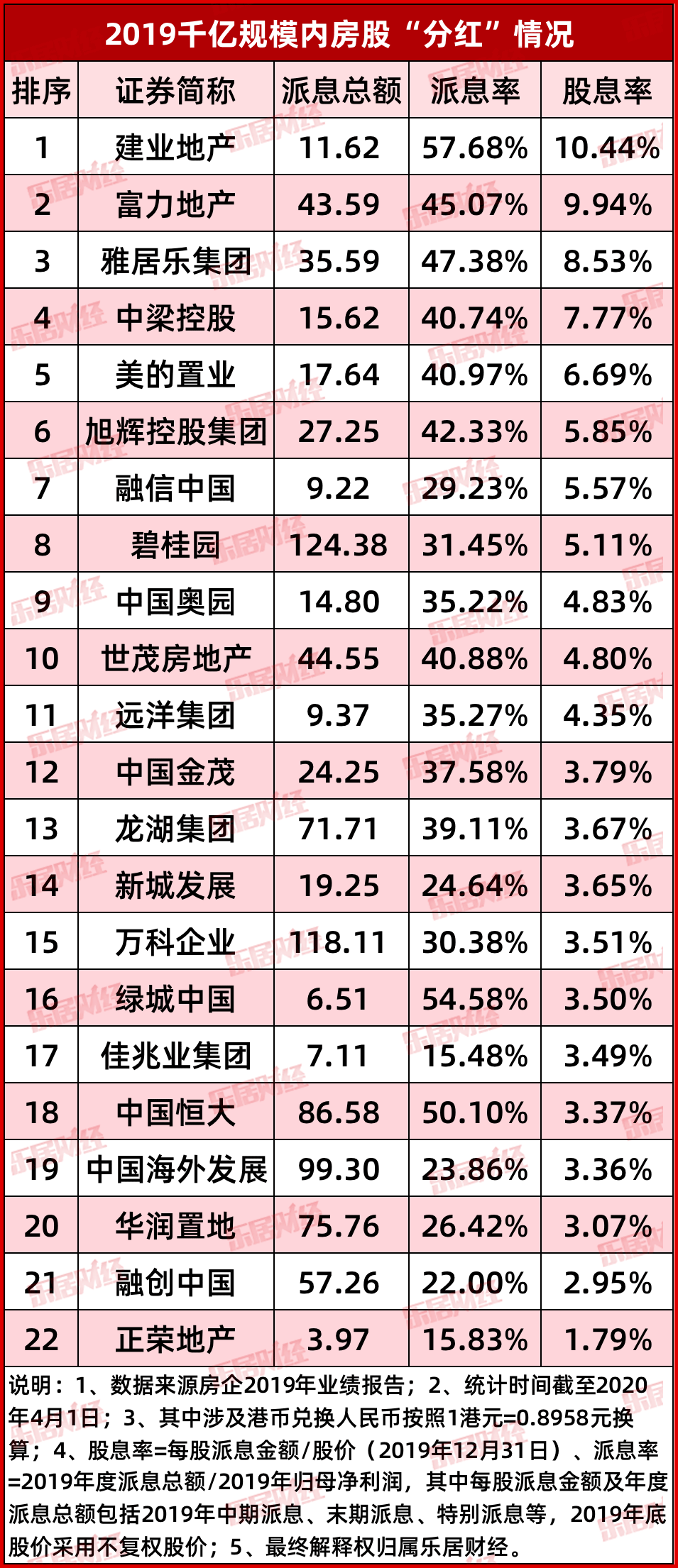 谁是内房股 铁公鸡 内房股 新浪财经 新浪网 谁是内房股 铁公鸡 内房股 新浪财经 新浪网
