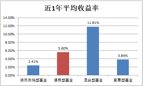 货币基金收益下行，你的财还能怎么理？