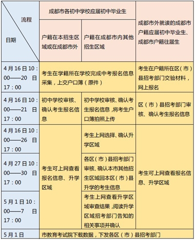 成都各初中中考排名_小升初家长必参考!成都12所初中2020中考成绩、各区