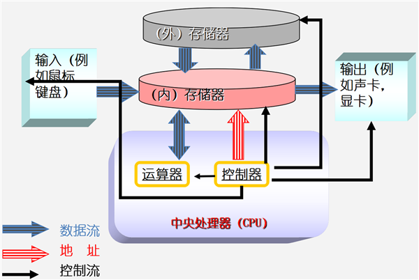手机内存都已经16gb了pc的8gb内存真的还够用吗