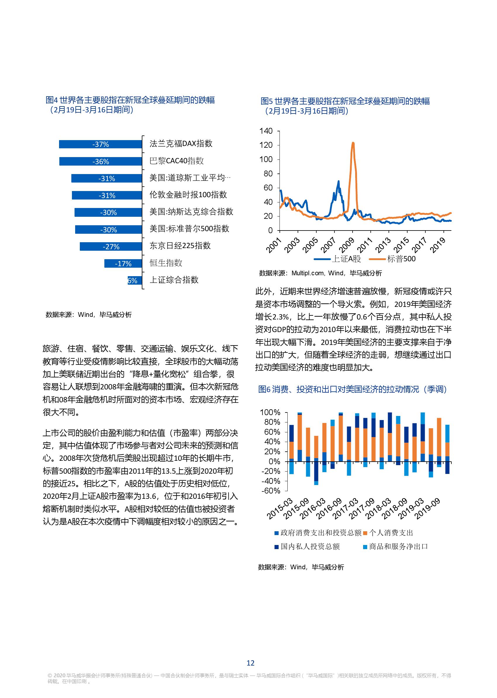 kpmg:新冠疫情如何影响世界经济