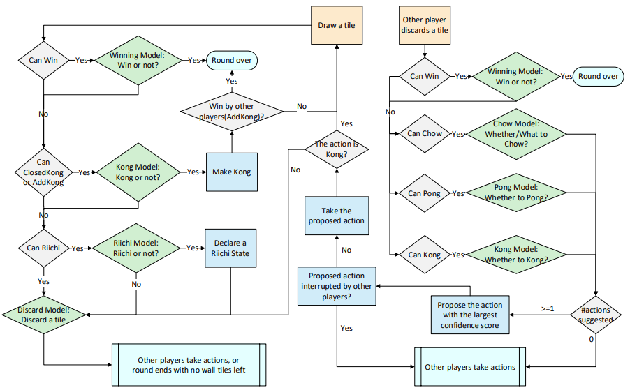seo抓取页面压缩