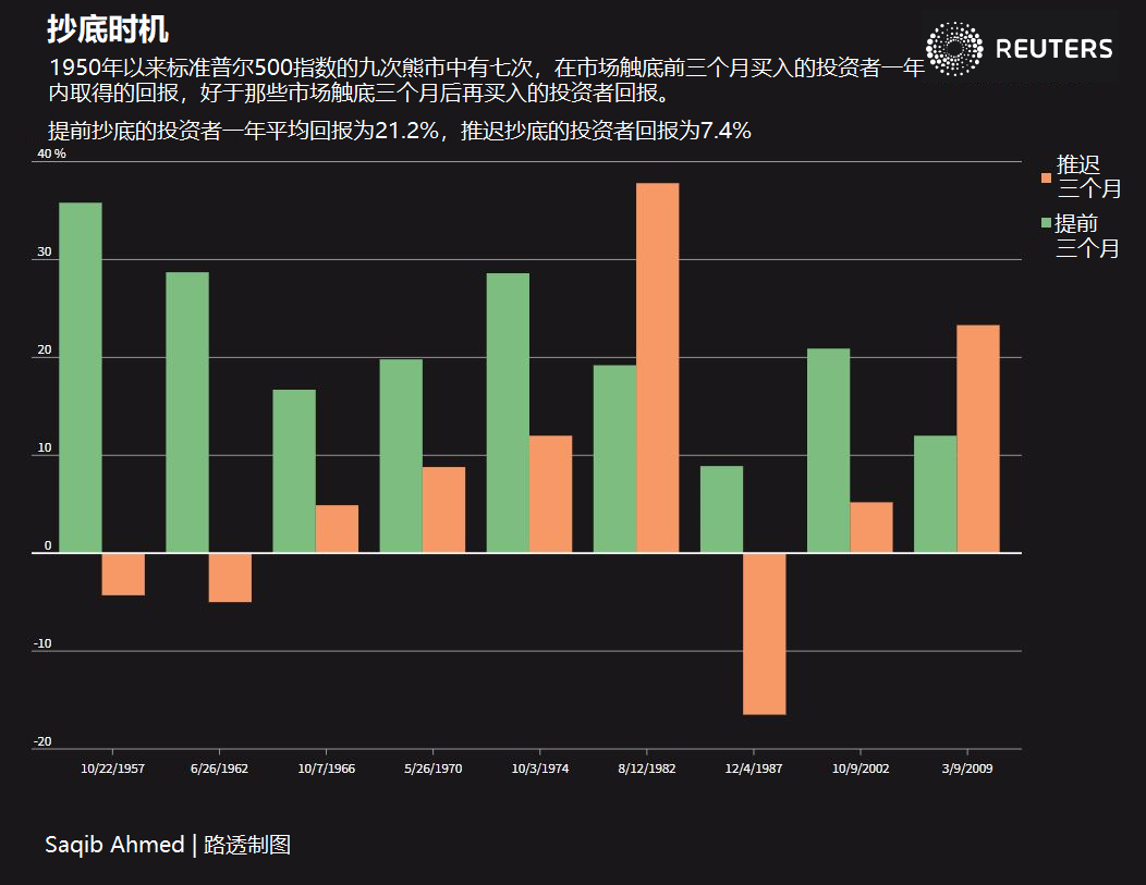 把握最新全球市场动向 华尔街图录 4月12日 澳元兑 新浪财经 新浪网