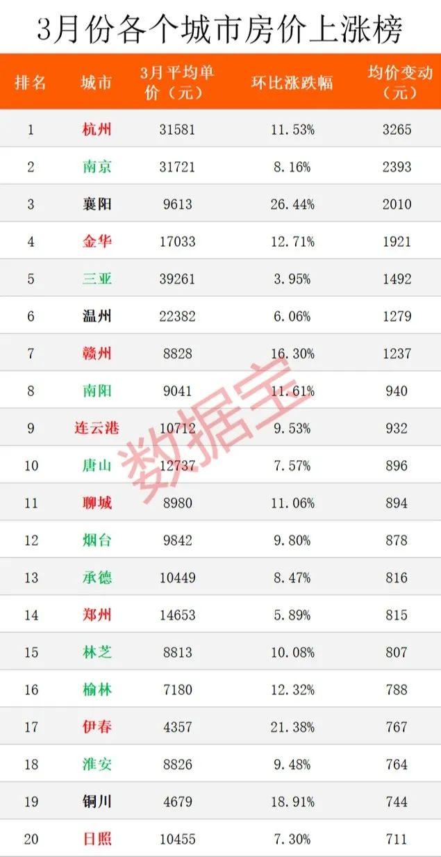 图片来源:数据宝