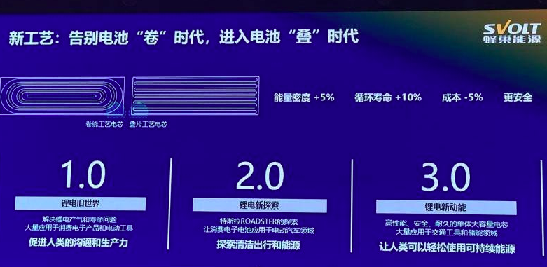 为什么说车企自建动力电池厂是必然趋势？