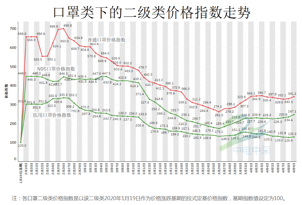 口罩价格走势图图片