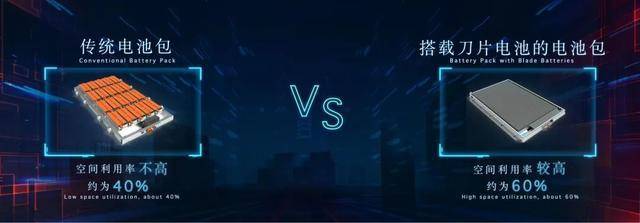 为什么说车企自建动力电池厂是必然趋势？