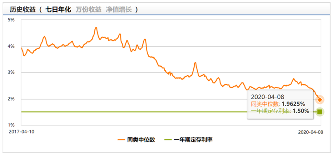 上新了！具有获取“α”能力的量化对冲基金已到货！