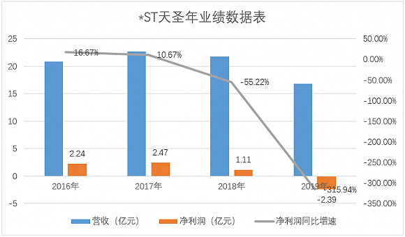 图片来源:界面新闻